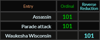 Assassin, Parade attack, and Waukesha Wisconsin all = 101