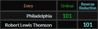 Philadelphia = 101 and Robert Lewis Thomson = 101