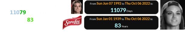 Sara Lee was a span of 11079 days old when she died 83 years after Sara Lee was founded: