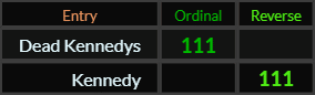 Dead Kennedys and Kennedy both = 111