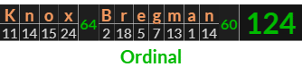 "Knox Bregman" = 124 (Ordinal)