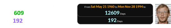 Dahmer died at the age of 12,609 days, which fell a span of 192 days after his birthday: