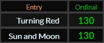 Turning Red and Sun and Moon both = 130