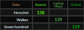 Herschel = 138, Walker = 139, Seven hundred = 139