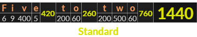 "Five to two" = 1440 (Standard)