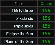 Thirty-three = 66 and 60. Thirty-three, Six six six, and Triple sixes all = 156 Ordinal