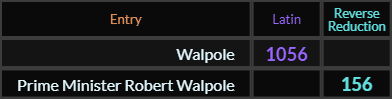 Walpole = 1056 Latin and Prime Minister Robert Walpole = 156 Reverse Reduction