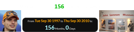 Max was exactly 156 months old when the John Lennon Museum closed: