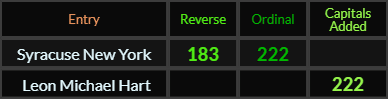 Syracuse New York = 183 and 222, Leon Michael Hart = 222