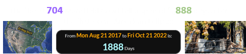 The fire at 704 Mansfield Court fell a span of 1,888 days after the first Great American Eclipse: