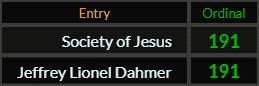Society of Jesus and Jeffrey Lionel Dahmer both = 191 Ordinal