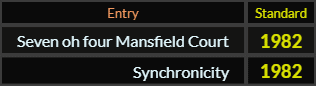 Seven oh four Mansfield Court and Synchronicity both = 1982 Standard
