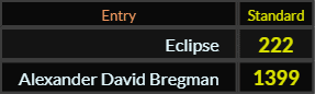 In Standard, Eclipse = 222 and Alexander David Bregman = 1399