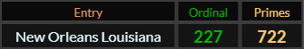 New Orleans Louisiana = 227 Ordinal and 722 Primes