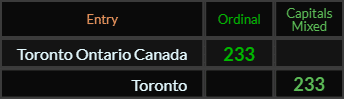 Toronto Ontario Canada = 233 and Toronto = 233