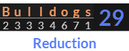 "Bulldogs" = 29 (Reduction)