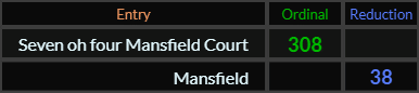 Seven oh four Mansfield Court = 308 and Mansfield = 38