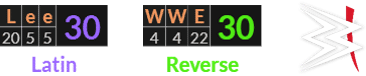 Lee and WWE both = 30, WWE logo sideways is 33
