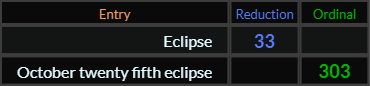 Eclipse = 33 and October twenty fifth eclipse = 303