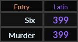 Six and Murder both = 399 Latin
