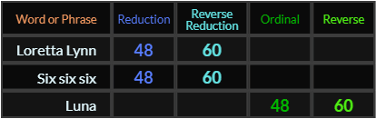Loretta Lynn, Six six six, and Luna all = 48 and 60