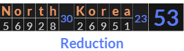 "North Korea" = 53 (Reduction)