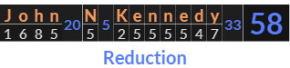 "John N Kennedy" = 58 (Reduction)