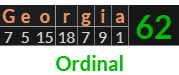 "Georgia" = 62 (Ordinal)