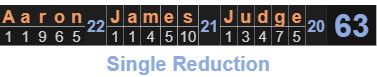 "Aaron James Judge" = 63 (Single Reduction)