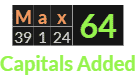 "Max" = 64 (Capitals Added)