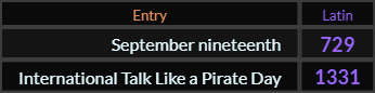 In Latin, September nineteenth = 729 and International Talk Like a Pirate Day = 1331