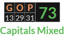 "GOP" = 73 (Capitals Mixed)