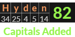 "Hyden" = 82 (Capitals Added)
