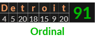 "Detroit" = 91 (Ordinal)