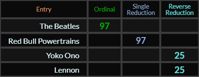 The Beatles and Red Bull Powertrains both = 97, Yoko Ono and Lennon both = 25