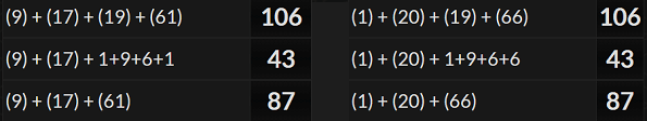 Jim Cornette and Rainn Wilson both share birth numerology of 106, 43, and 87