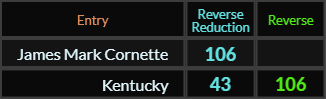 "James Mark Cornette" = 106 (Reverse Reduction) and Kentucky = 106 and 43
