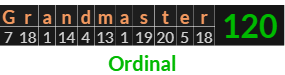 "Grandmaster" = 120 (Ordinal)