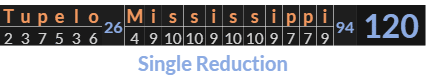 "Tupelo Mississippi" = 120 (Single Reduction)