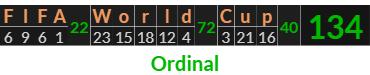 "FIFA World Cup" = 134 (Ordinal)