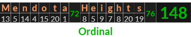 "Mendota Heights" = 148 (Ordinal)