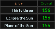 Thirty three, Eclipse the Sun, and Plane of the Sun all = 156 Ordinal
