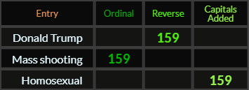 Donald Trump, Mass shooting, and Homosexual all = 159