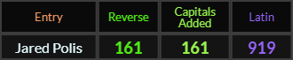 Jared Polis = 161, 161, and 919