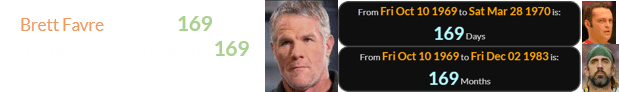 Brett Favre was born 169 days before Vince Vaughn and 169 months before Aaron Rodgers: