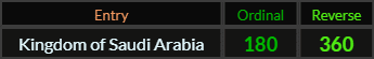 Kingdom of Saudi Arabia = 180 and 260
