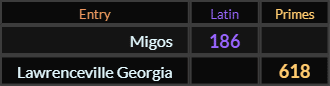 "Migos" = 186 (Latin) and "Lawrenceville Georgia" = 618 (Primes)