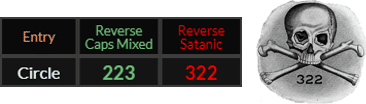 Circle = 223 Reverse Caps Mixed and 322 Reverse Satanic