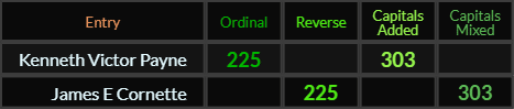 Kenneth Victor Payne = 225 and 303, James E Cornette = 225 and 303