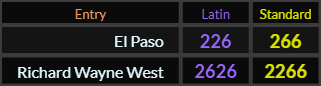El Paso = 226 and 266, Richard Wayne West = 2626 and 2266